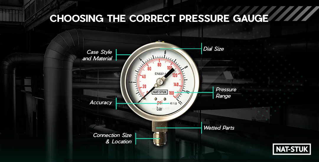 You are currently viewing Choosing The Correct Pressure Gauge
