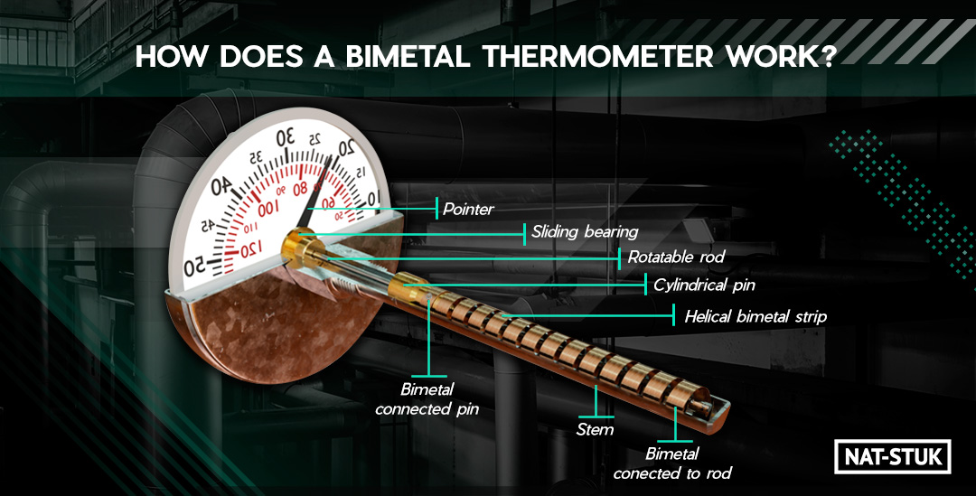 You are currently viewing How Does a Bimetal Thermometer Work?